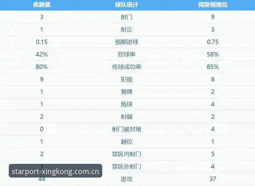 埃梅里5夺欧联杯创纪录，维拉3-0完胜弗赖堡的幕后故事是什么？