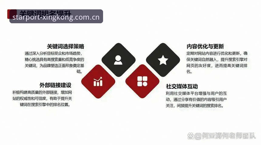 星空平台登录实用指南：快速找到官方入口的必备知识
